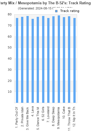 Track ratings