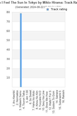 Track ratings