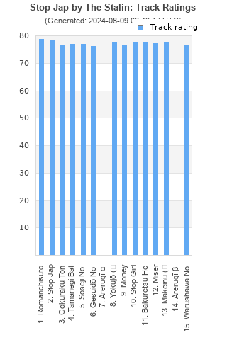 Track ratings