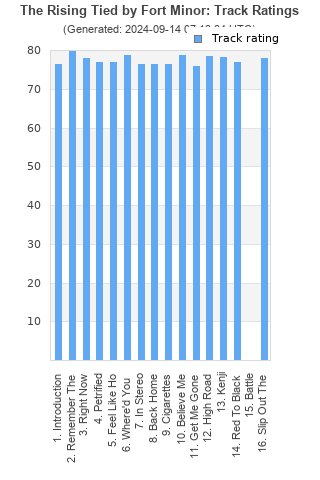 Track ratings