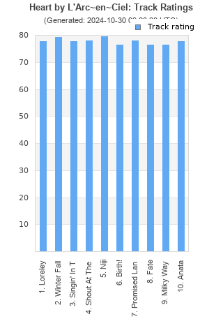 Track ratings