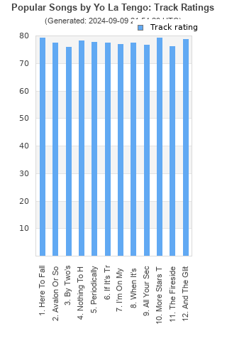 Track ratings