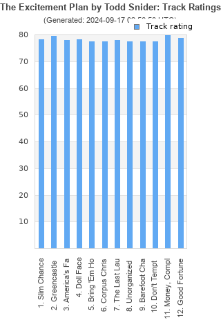 Track ratings