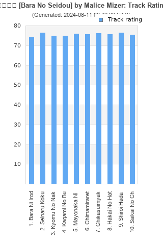 Track ratings