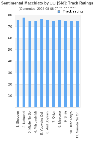 Track ratings