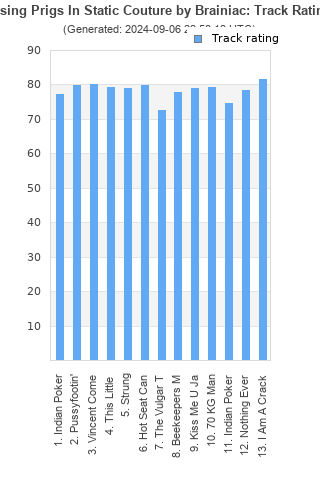 Track ratings