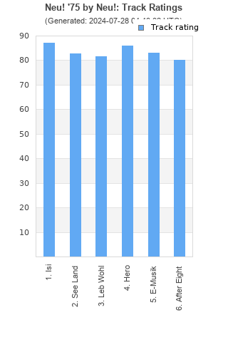 Track ratings