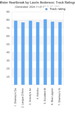 Track ratings