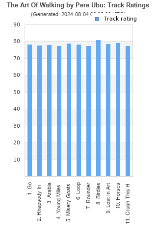 Track ratings