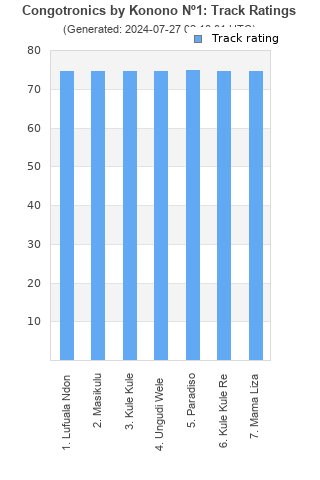 Track ratings