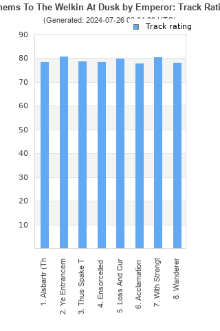 Track ratings