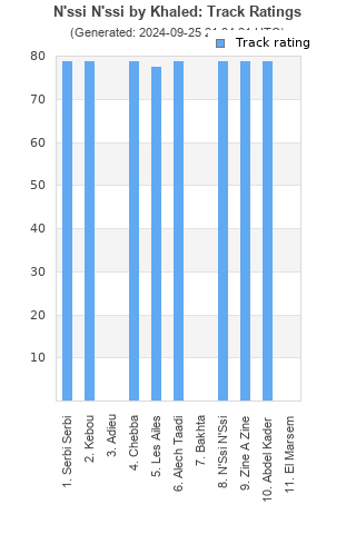 Track ratings