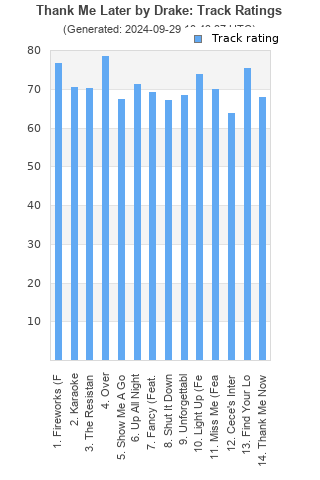 Track ratings