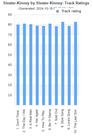 Track ratings