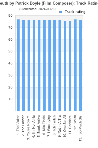 Track ratings