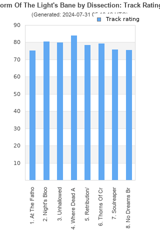 Track ratings