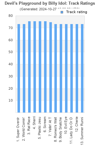 Track ratings