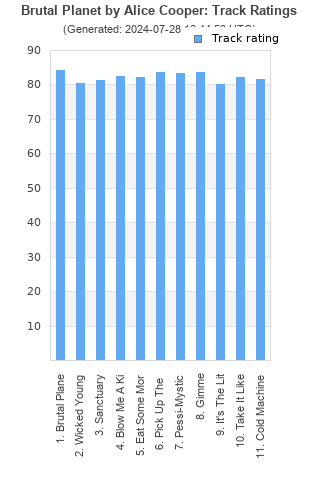 Track ratings