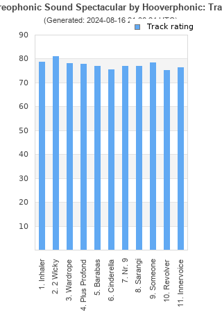 Track ratings