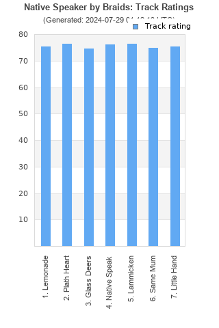 Track ratings