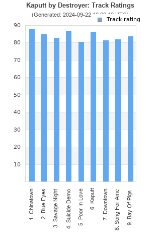 Track ratings