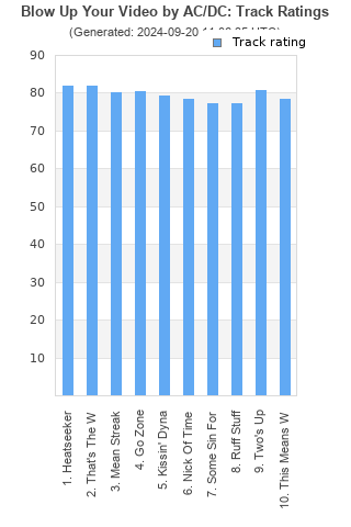 Track ratings