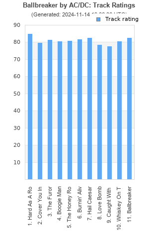 Track ratings