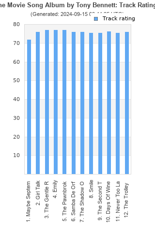 Track ratings