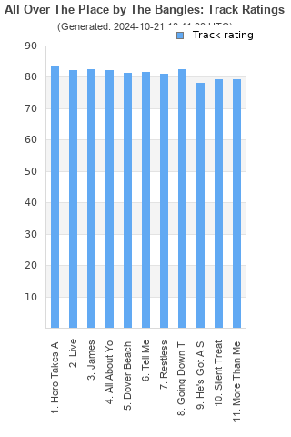 Track ratings