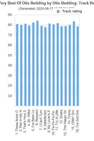 Track ratings