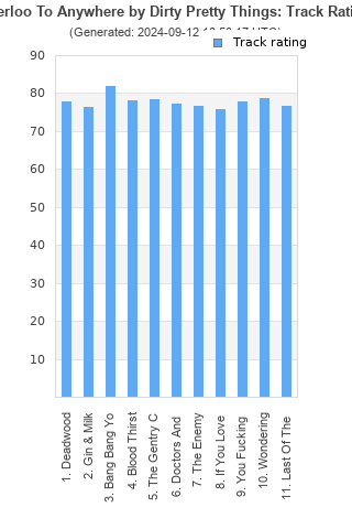 Track ratings