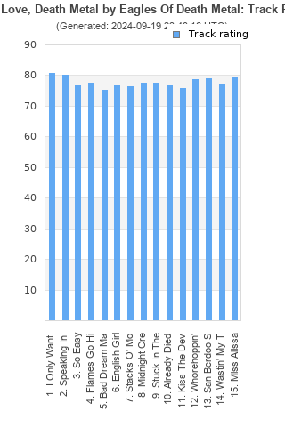 Track ratings