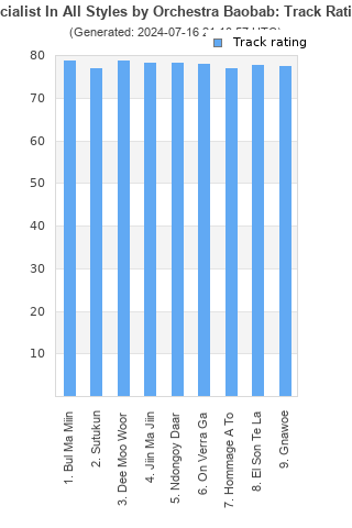 Track ratings