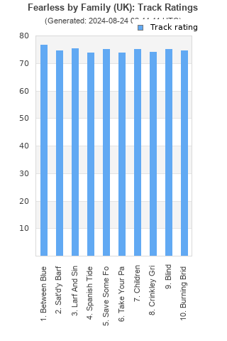 Track ratings