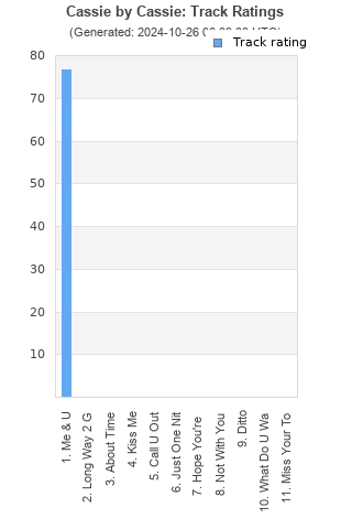 Track ratings