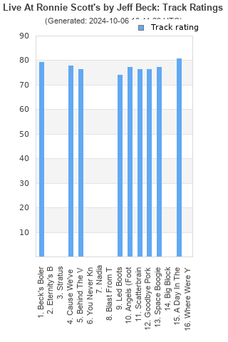 Track ratings