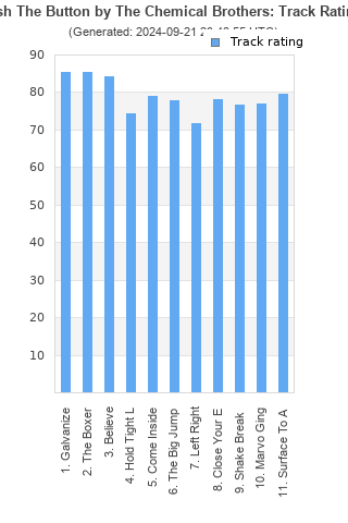 Track ratings