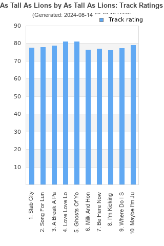 Track ratings