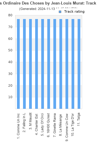 Track ratings