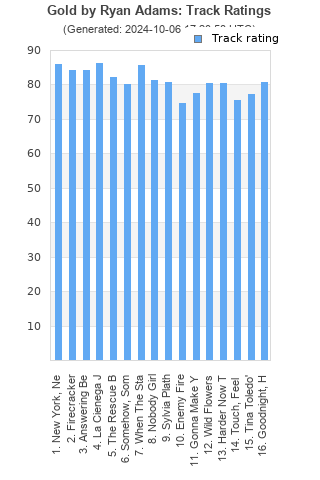 Track ratings