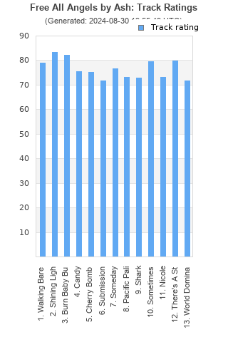 Track ratings