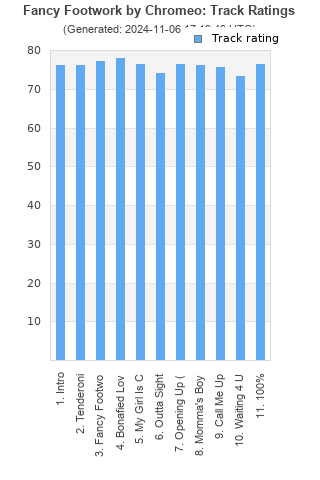 Track ratings