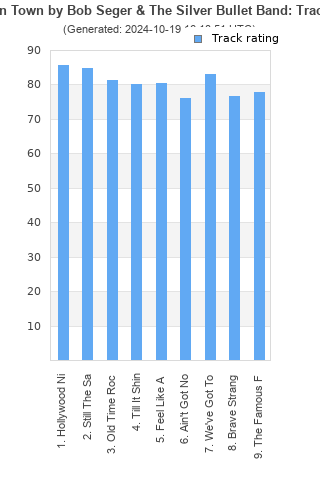 Track ratings