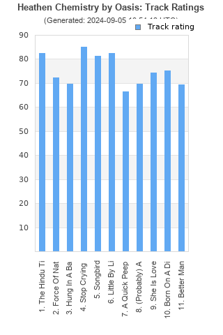 Track ratings