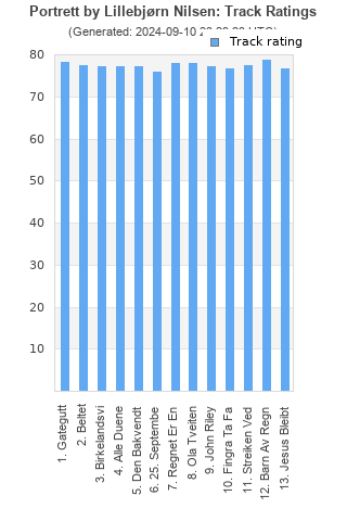 Track ratings