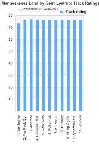 Track ratings