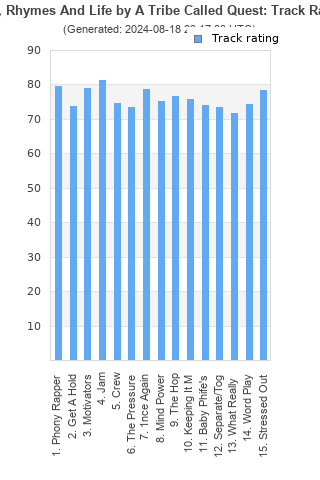 Track ratings