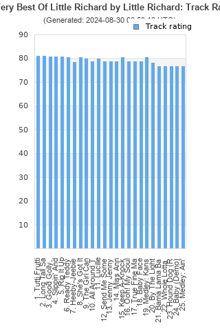 Track ratings