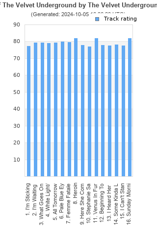 Track ratings