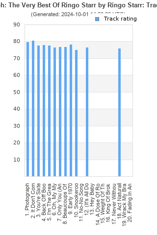 Track ratings